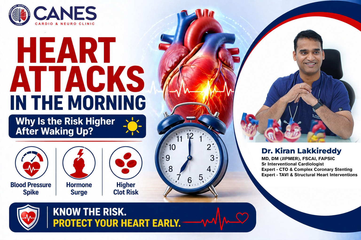 Heart Attacks in the Early Morning | Dr Kiran Lakkireddy | Best Cardiologist in Hyderabad