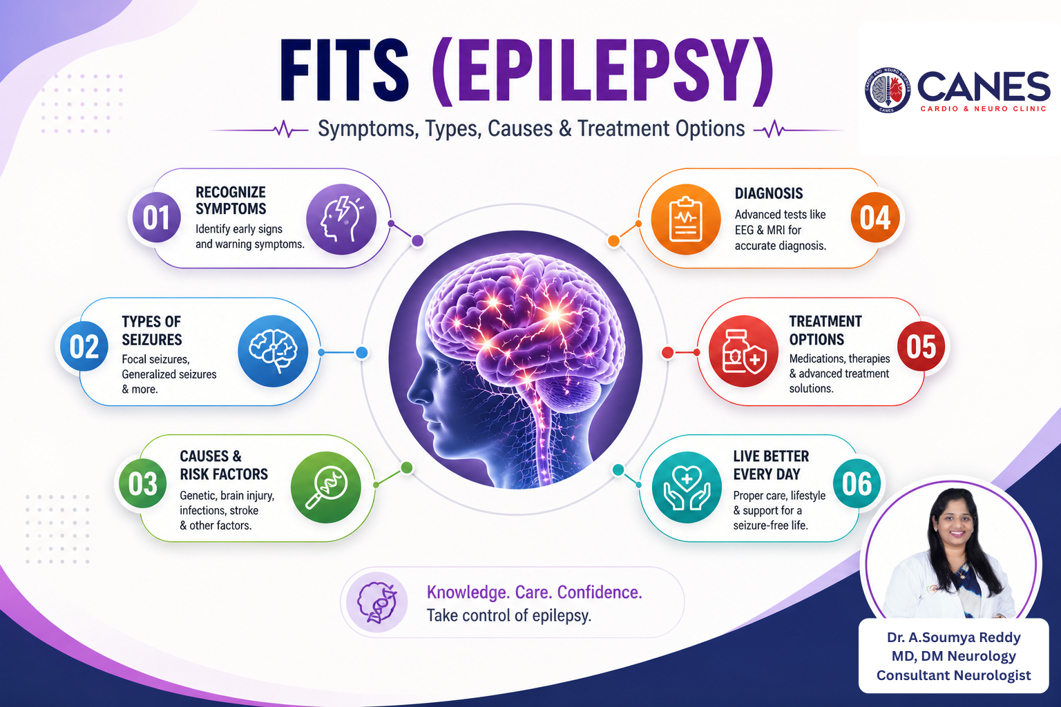 Fits (Epilepsy) | Canes Clinic | Dr Soumya Neurologist