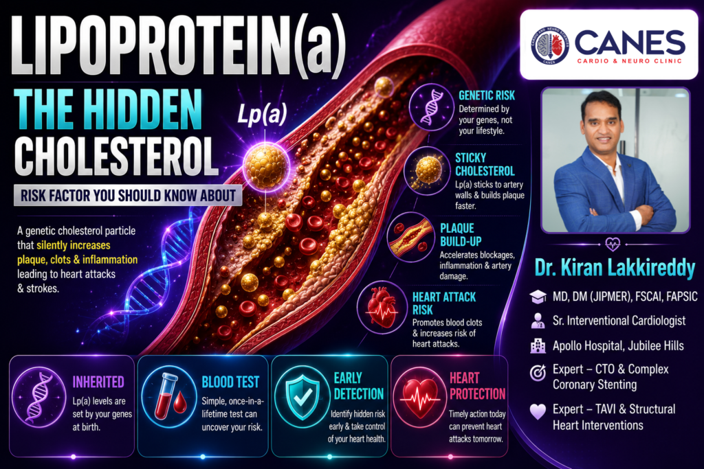 Lipoprotein(a) The Hidden Cholesterol Risk Factor You Should Know About