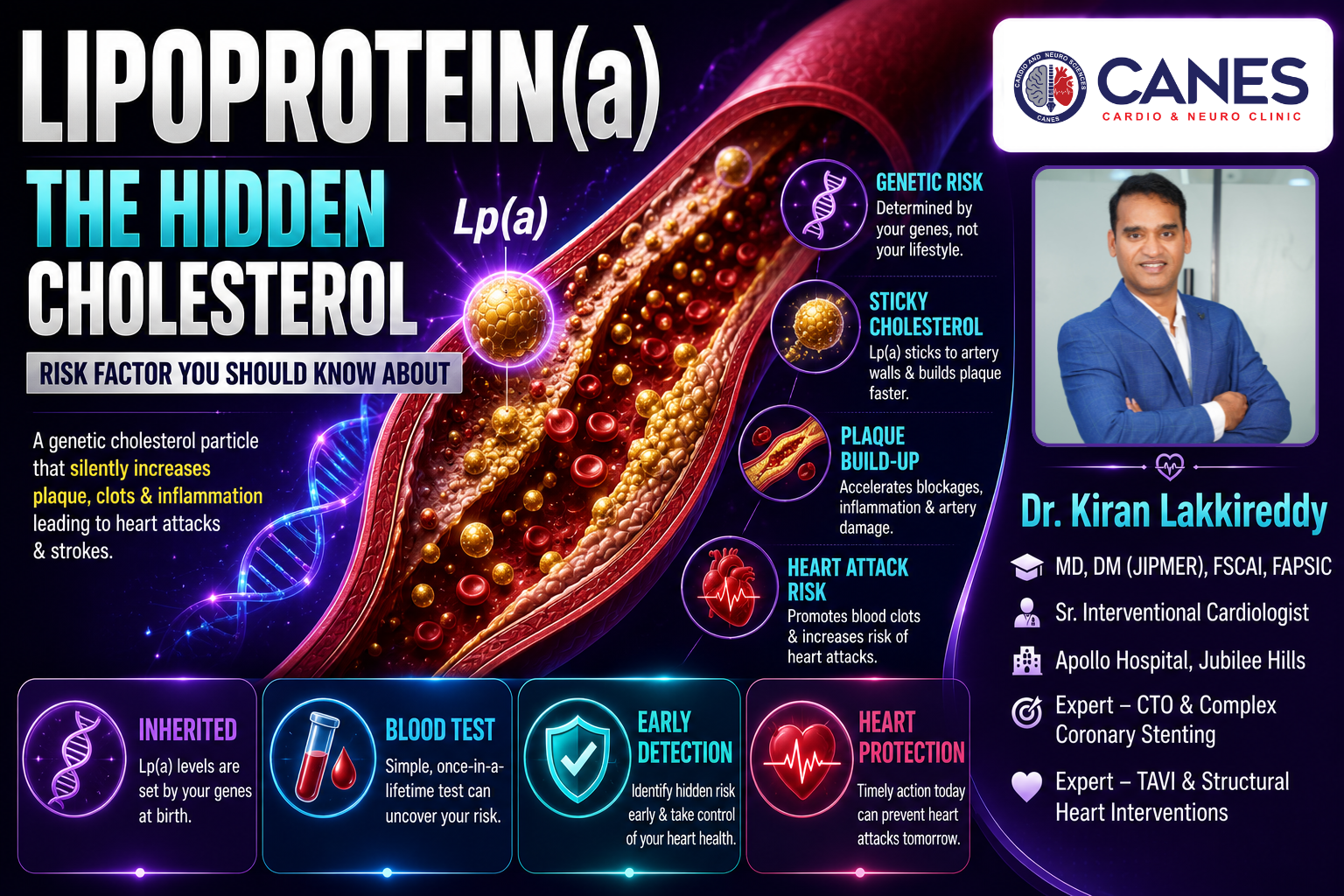 Lipoprotein(a) The Hidden Cholesterol Risk Factor You Should Know About