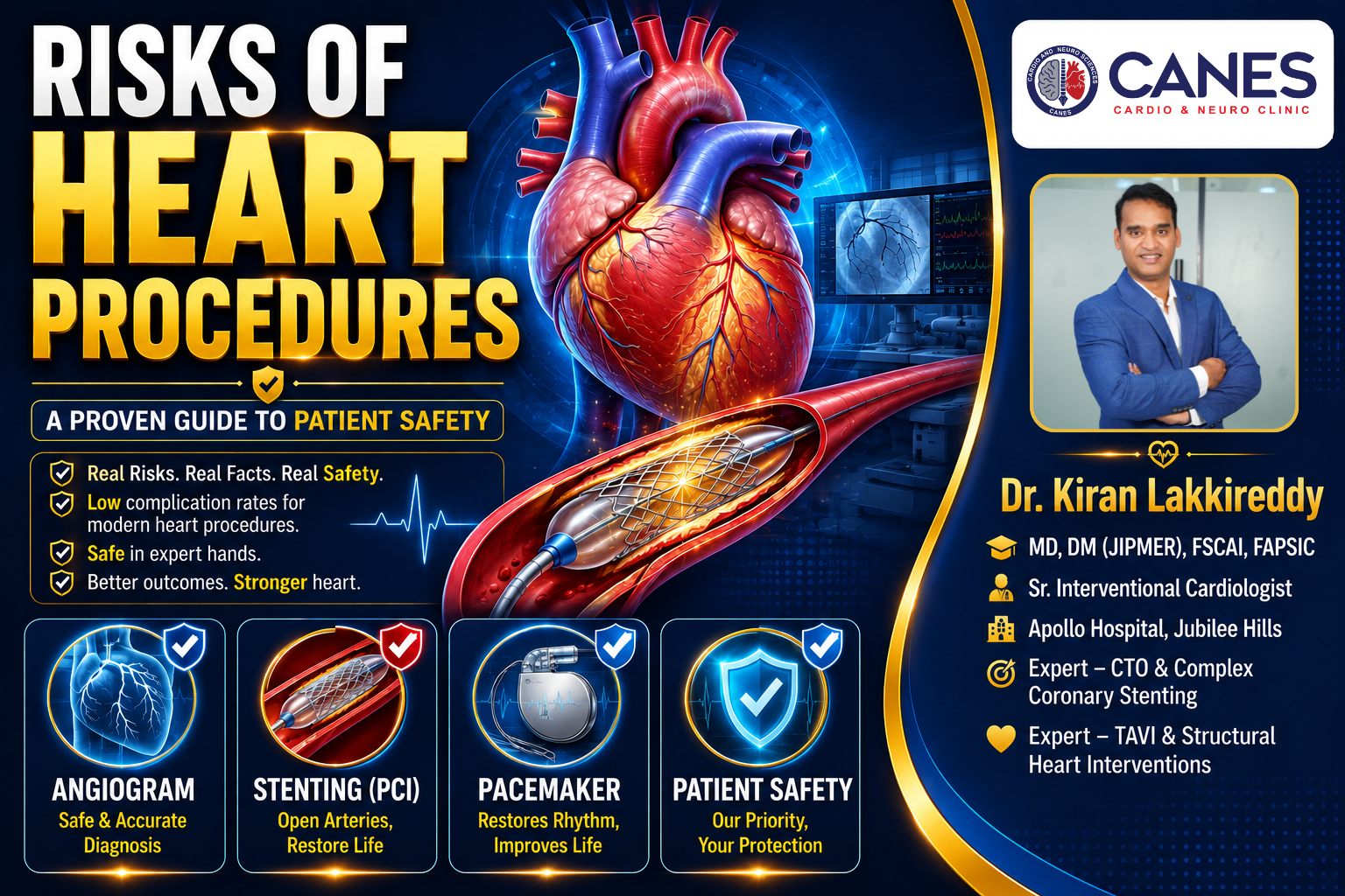 Risks of heart procedures