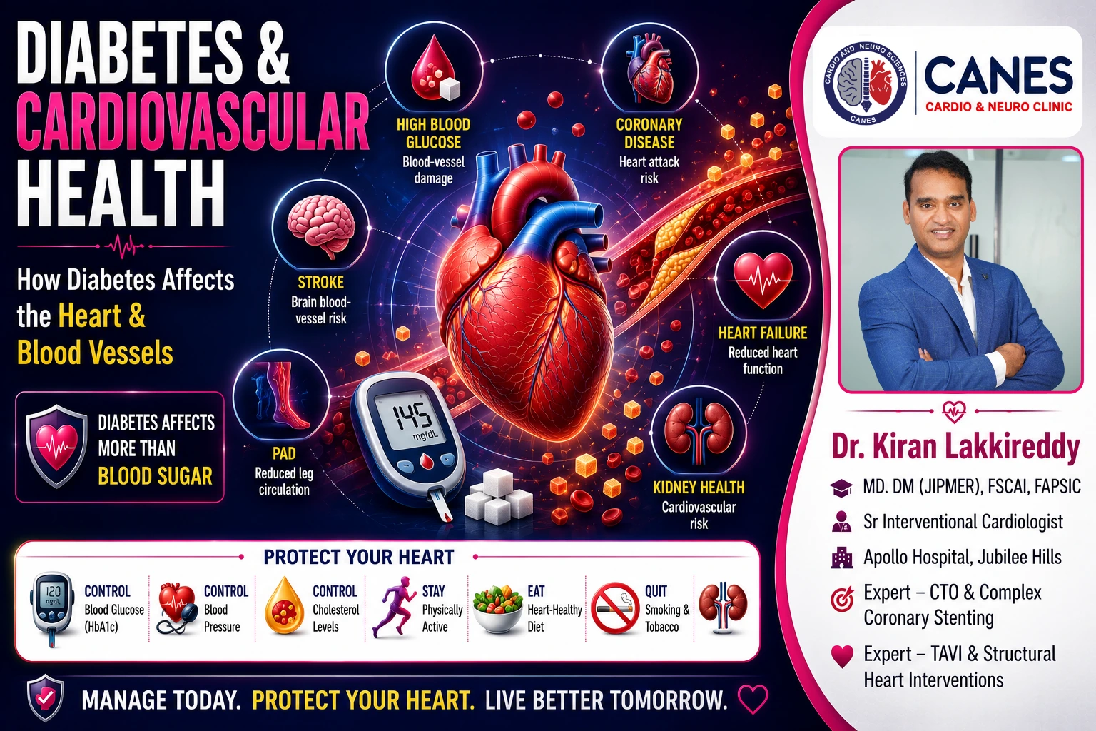 Diabetes and Cardiovascular Health: Heart Disease Risks