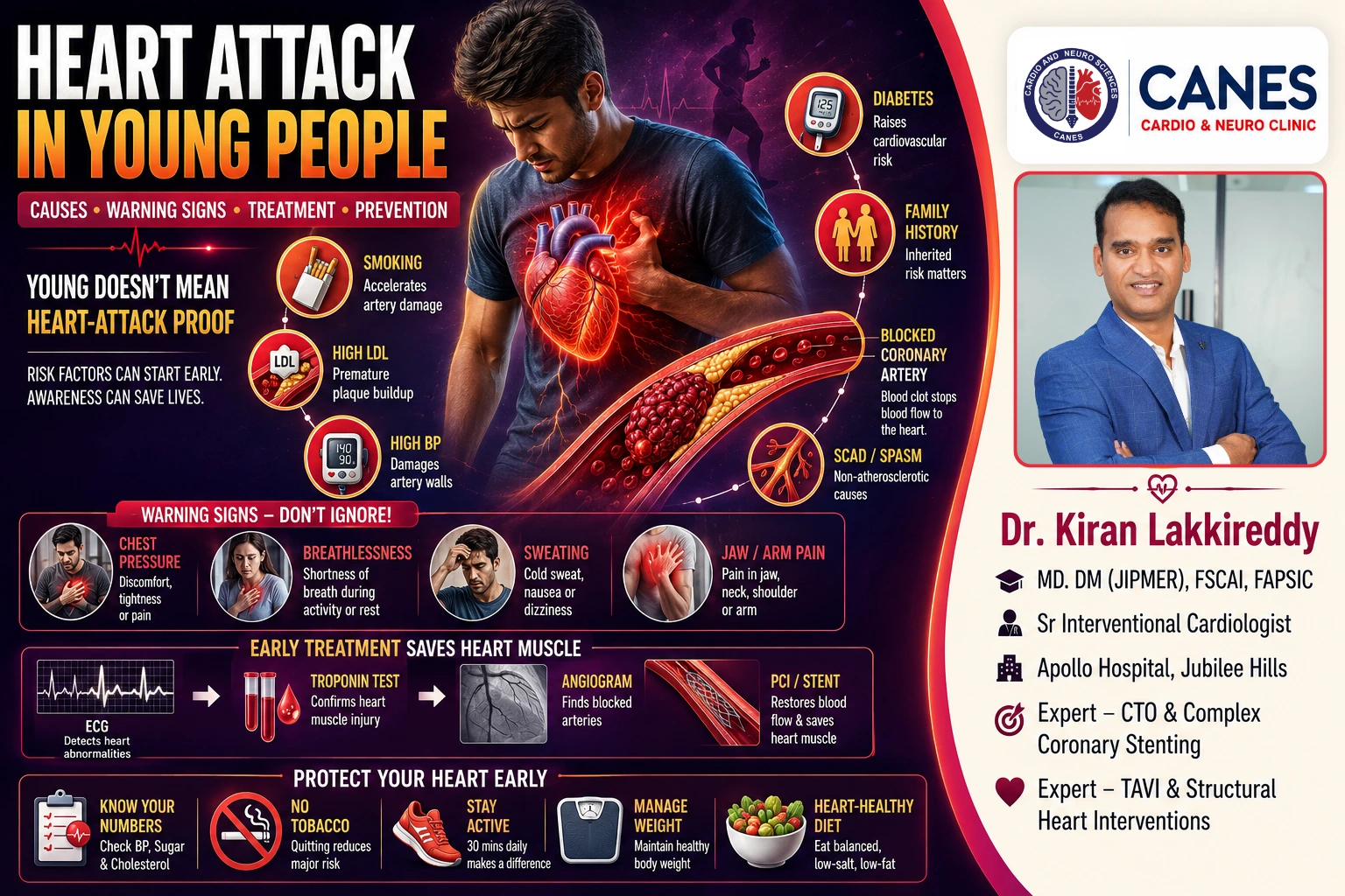Heart Attack in Young People: Causes, Warning Signs, Treatment and Prevention