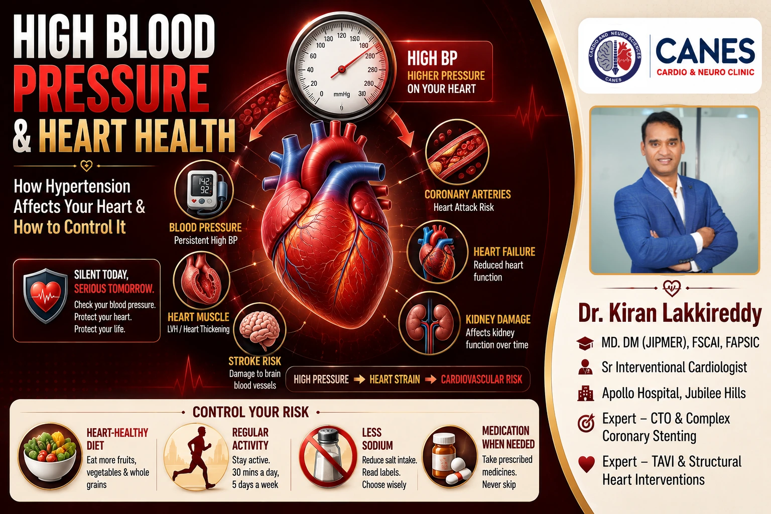 High Blood Pressure and Heart Health: Causes, Risks & Control