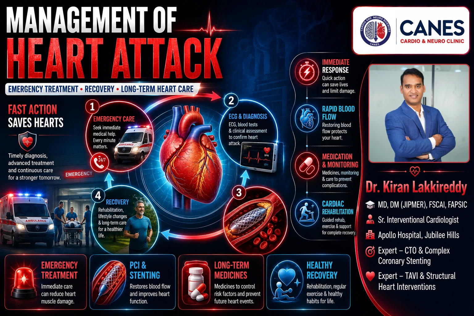 Crucial Management of Heart Attack Guide: Emergency & Recovery