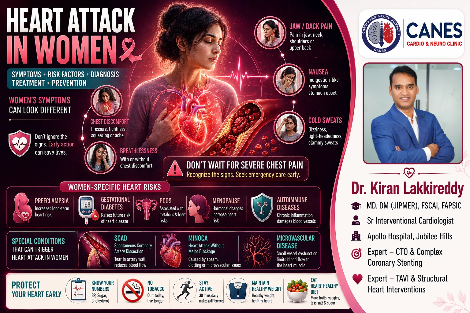 Heart Attack in Women: Symptoms, Risk Factors & Prevention