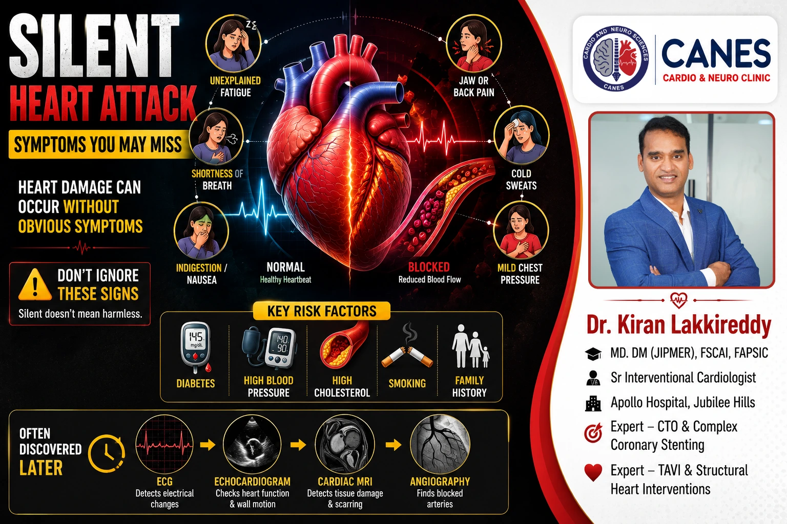 Silent Heart Attack: Symptoms, Risk Factors & Prevention